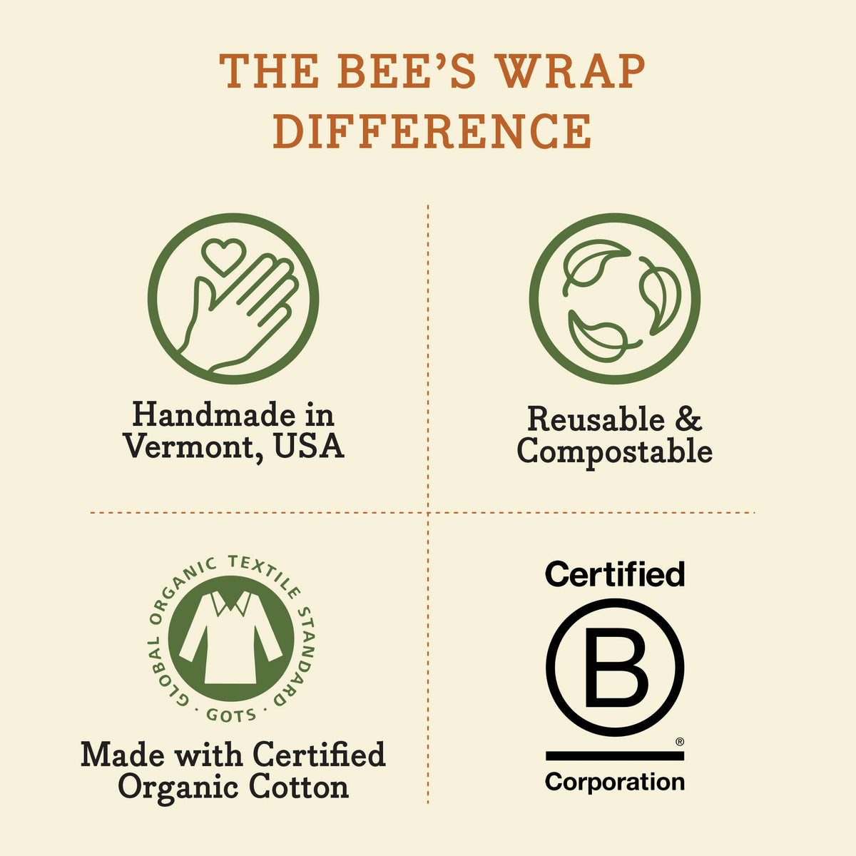 Bee's Wrap Reusable Beeswax Food Wrap Roll | Honeycomb Print