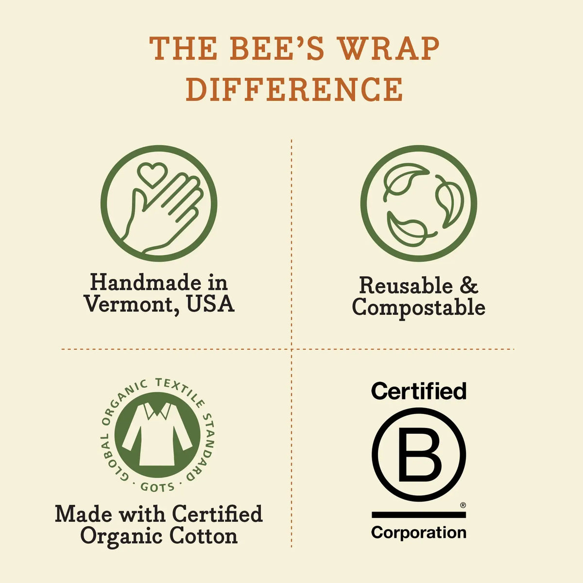 Bee's Wrap Reusable Beeswax Food Wrap Roll | Herb Garden